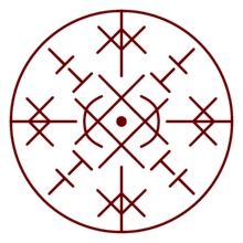 Reference circle for Advanced Beastwarding