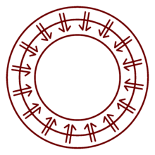 Reference circle for Handheld Windowway