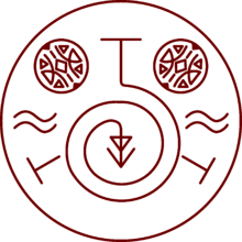 Reference circle for Pouch Guidance